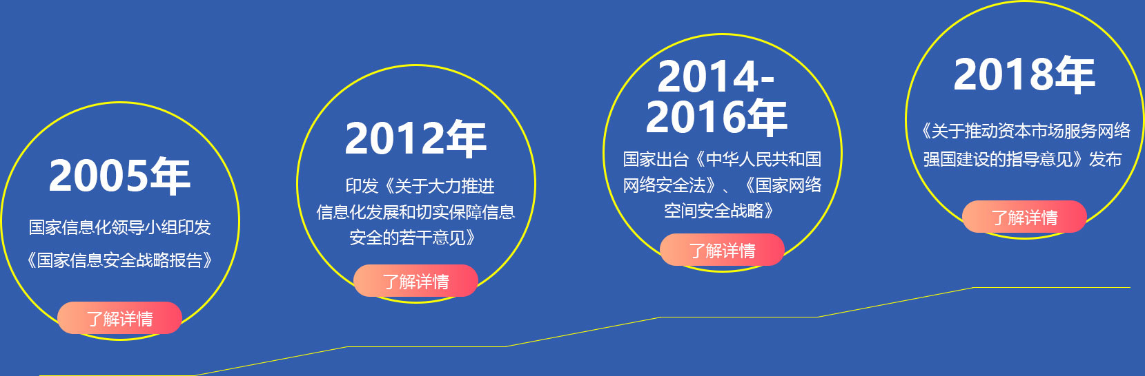 國家信息化領(lǐng)導小組印發(fā)《國家信息安全戰(zhàn)略報告》